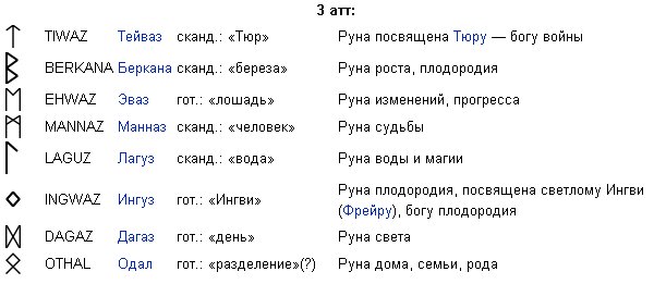 Значения рун тату на Значения рун тату на