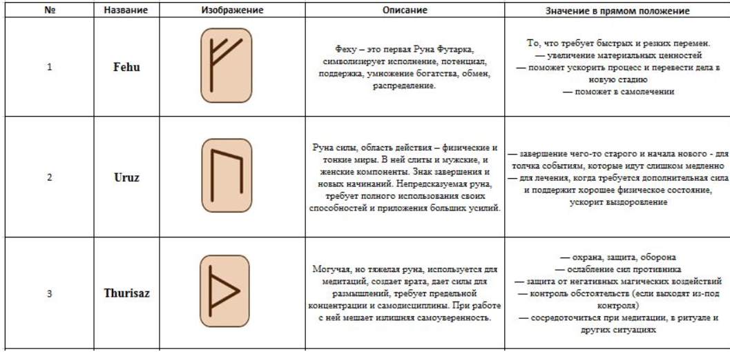 Руна соль изображение. Перевернутая руна. Руны перевернутые значение. Руна мир Перевернутая.