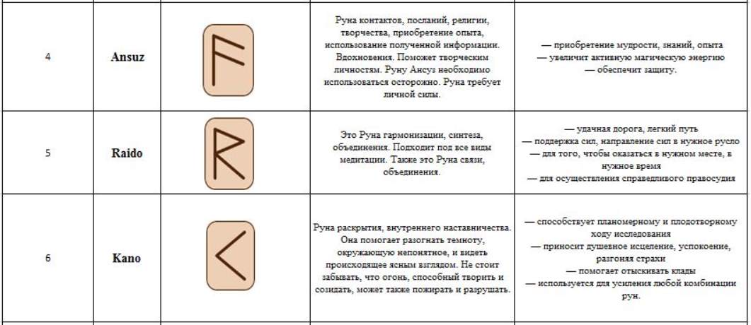 Перевернутая руна. Описание личности по рунам. Руна личности таблица с номерами. Характеристика личности рунами значение. Сортировка руна по качеству.