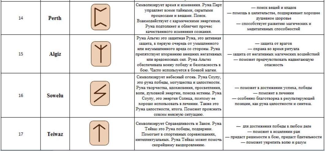 Перевернутая руна. Руна Хагалаз Перевернутая. Руна Хагалаз в магии. Хагалаз руна значение. Руна Хагалаз описание.