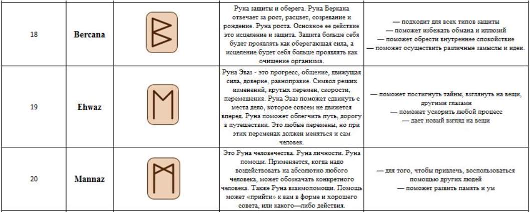 Значения рун руна дня. Руна оберег. Руна личности. Руны обереги и их значение. Руны и их значение на день.
