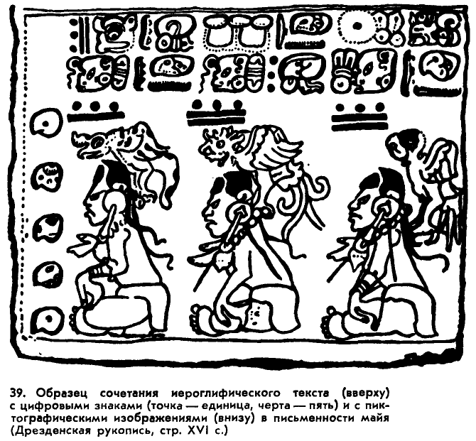 Письменность майя. Алфавит индейцев Майя. Письмо Майя. Слоговая письменность Майя.